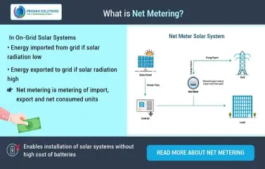 What is Net Metering?