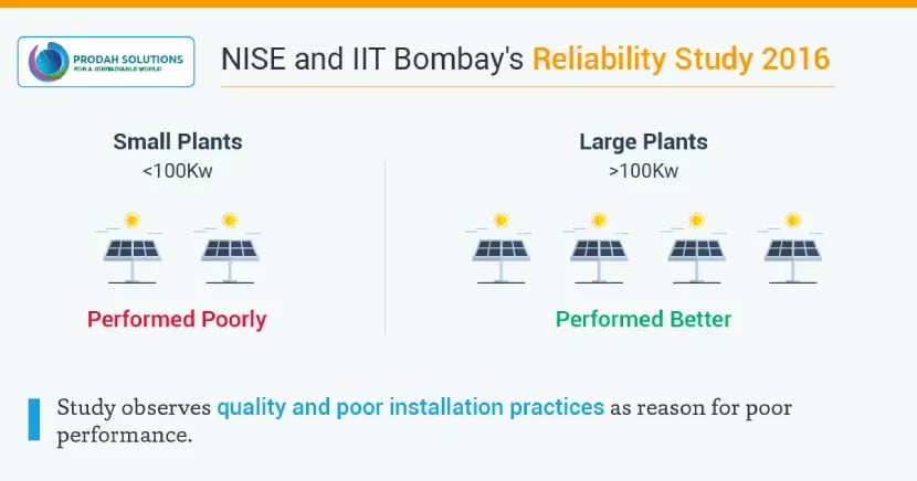 Solar Panel Reliability from Field Tests