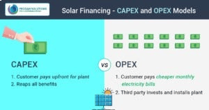 Solar PV Power Plants Financing – CAPEX and OPEX / PPA