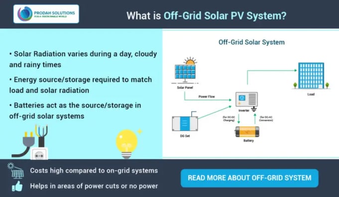 off-grid