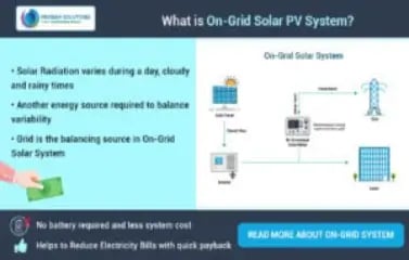 What are On-Grid, Off-Grid & Hybrid Solar Systems?